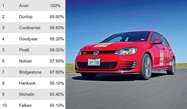 test_summer_auto_express_2018_9